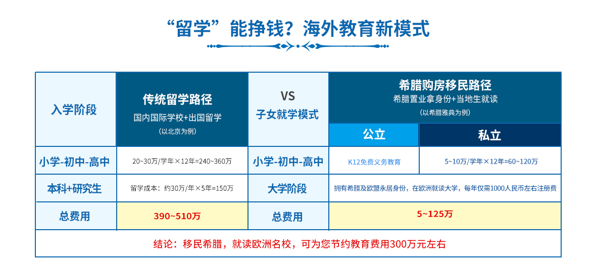 希腊购房移民